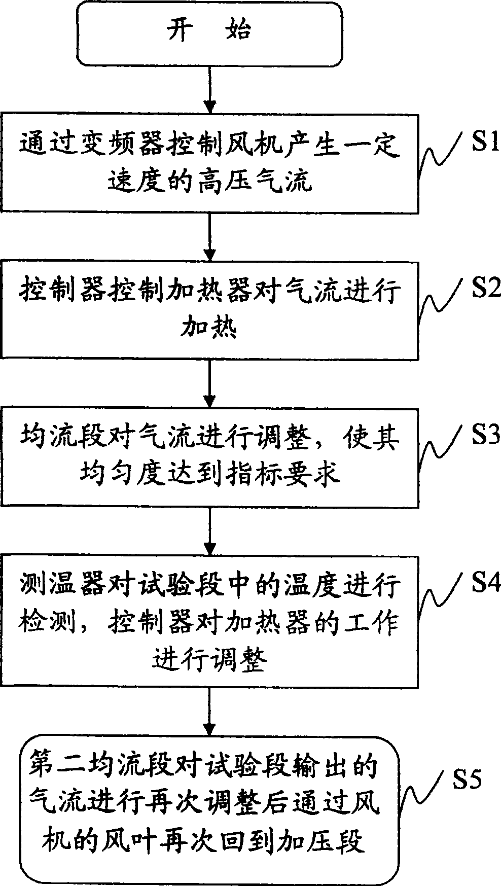 Air passage and its control method