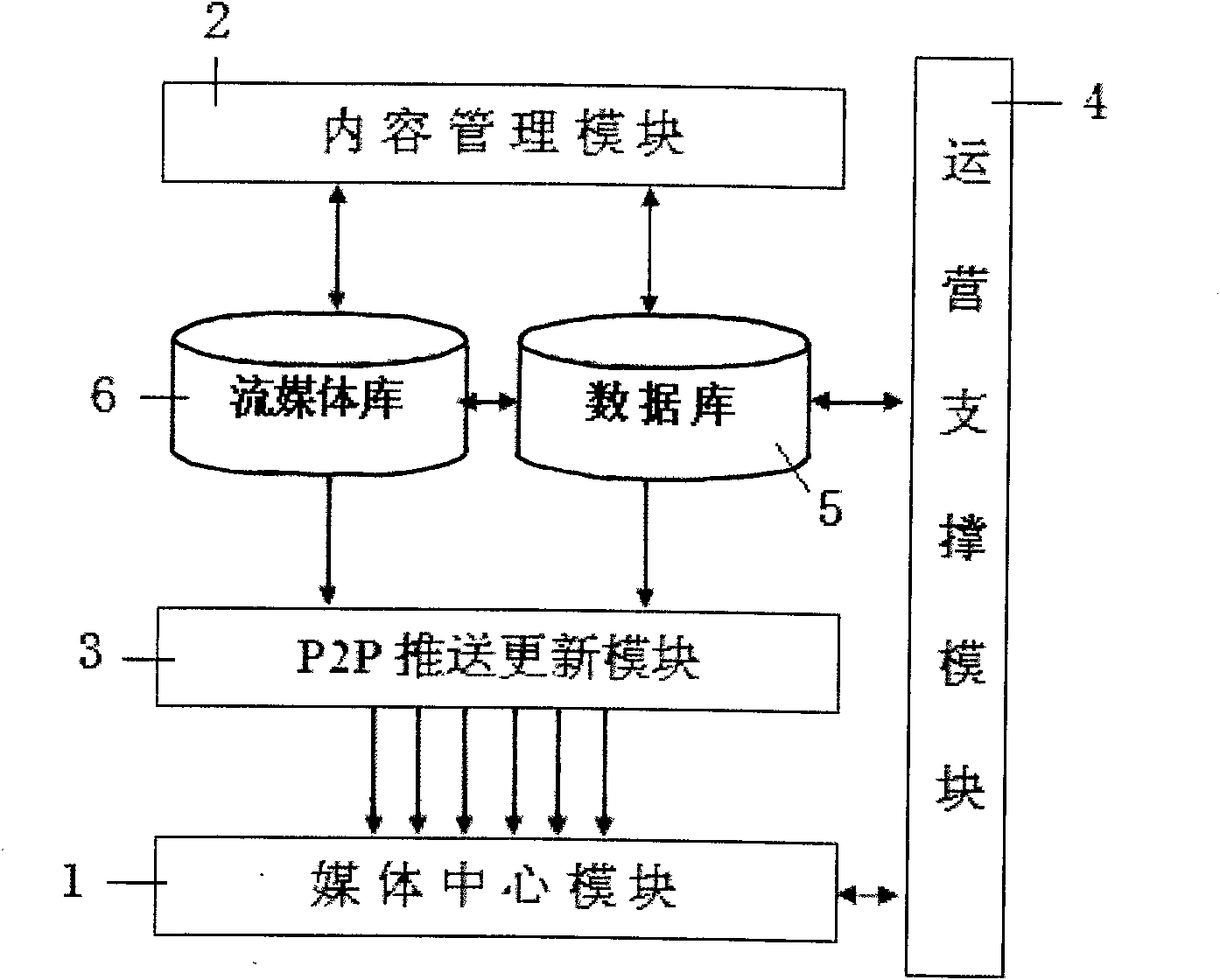 Multimedia touch screen display system and display method thereof