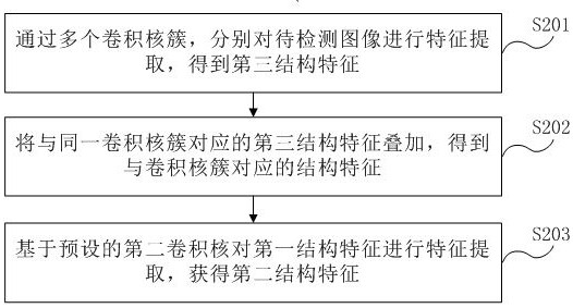 Human body detection method and device