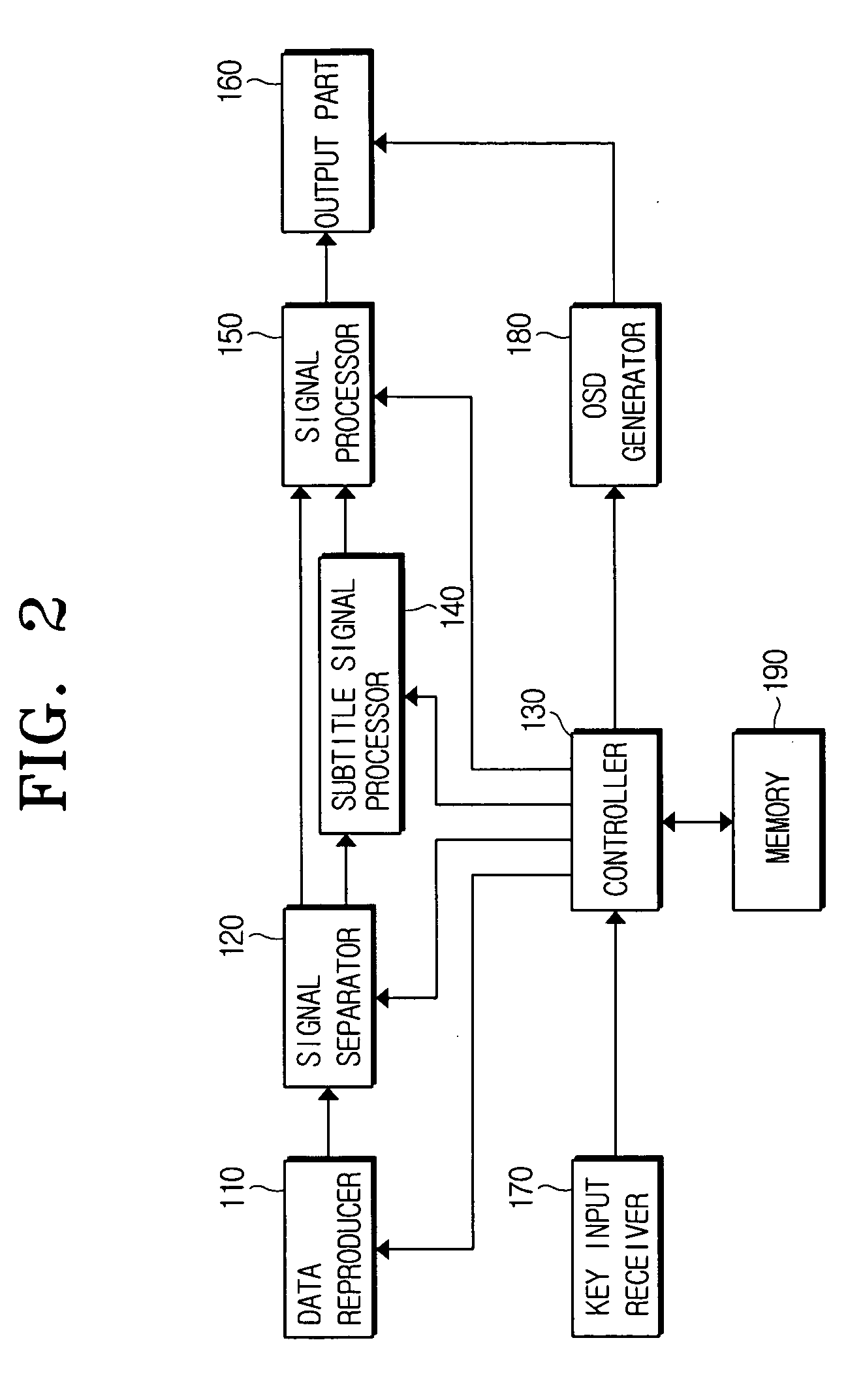 Data reproducing device for controlling subtitle signal display state and method thereof