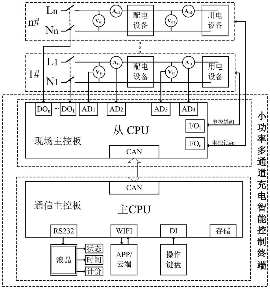 Small-power multi-channel fast-charging intelligent control terminal with double CPUs (Central Processing Unit)