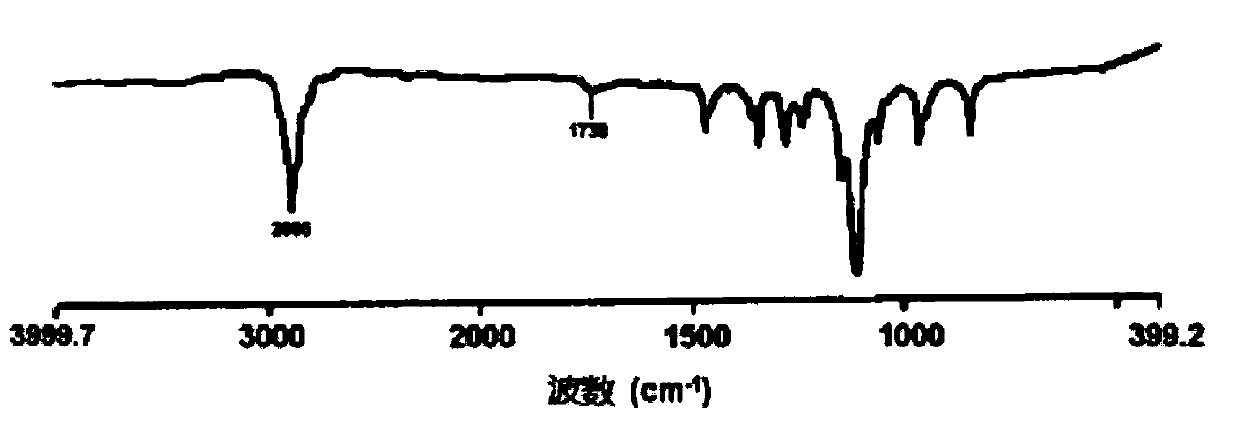 Method for preparing poly ethylene glycol-phosphatidyl ethanolamine