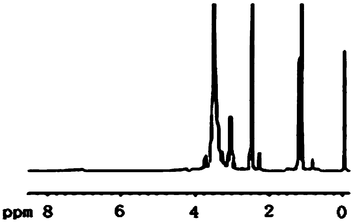 Method for preparing poly ethylene glycol-phosphatidyl ethanolamine