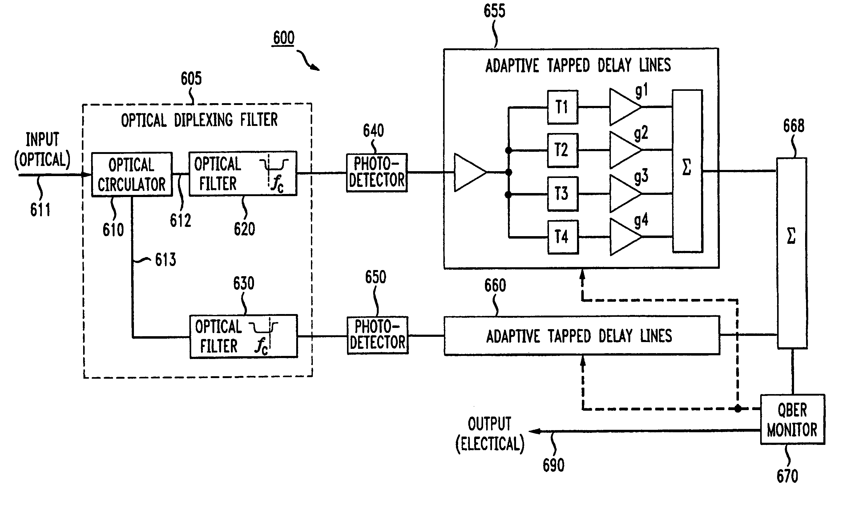 System for mitigating the effects of fiber dispersion by separate detection of two transmitted sidebands