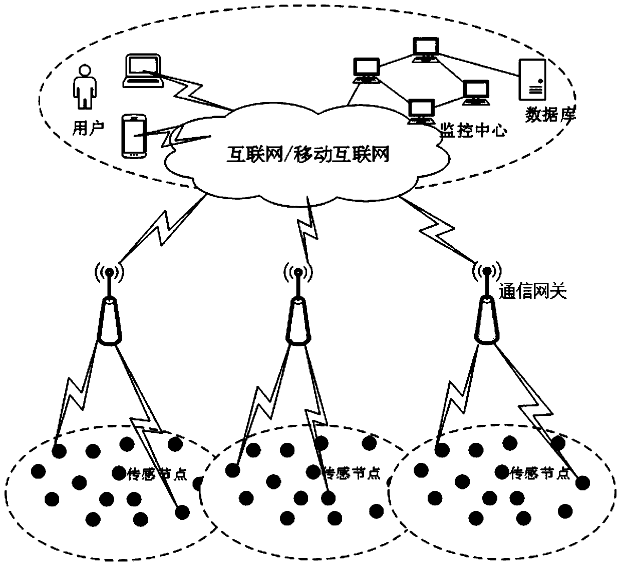 Bandwidth prediction method and system for power distribution communication service