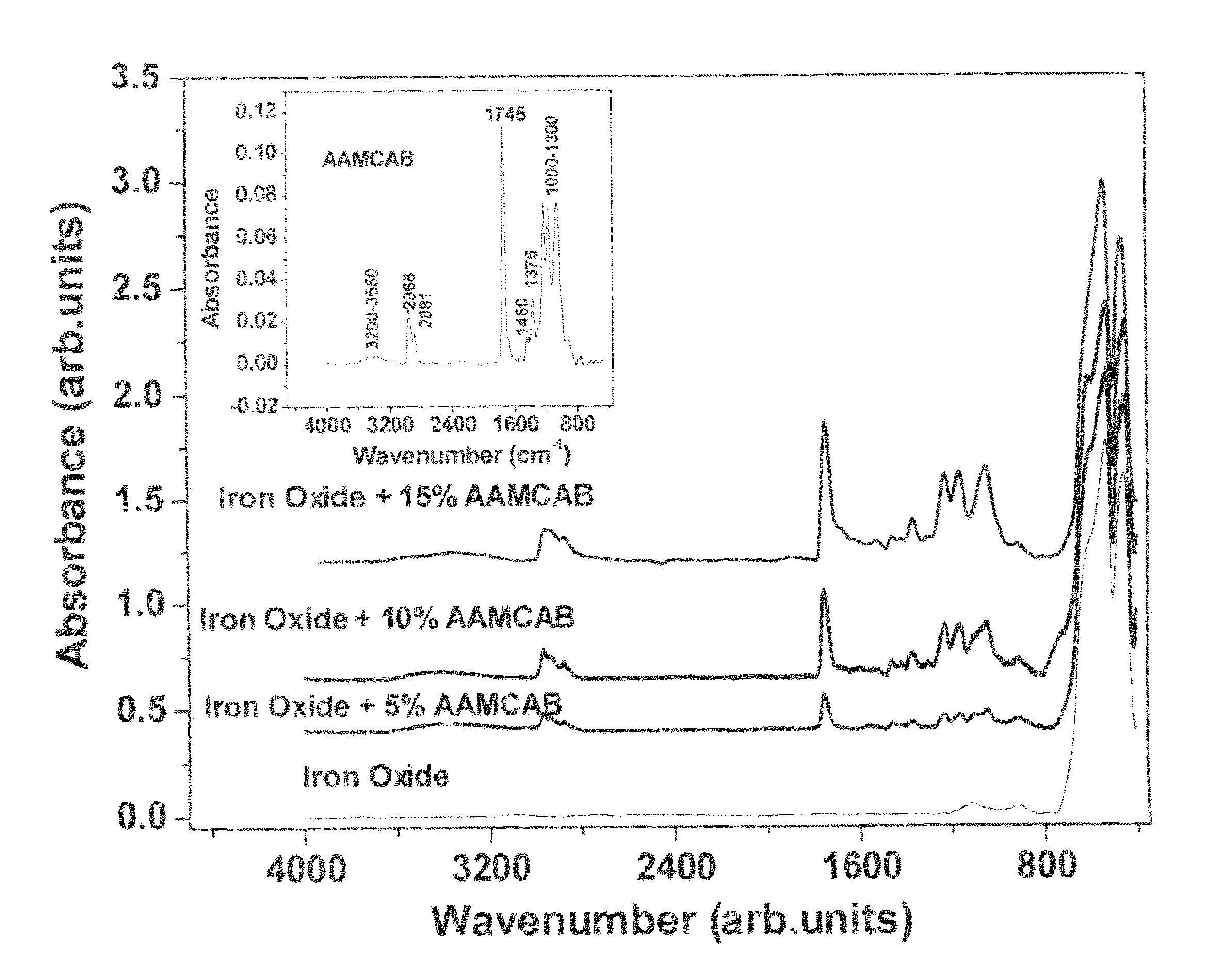 Homogeneous mesoporous nanoenergetic metal oxide composites and fabrication thereof