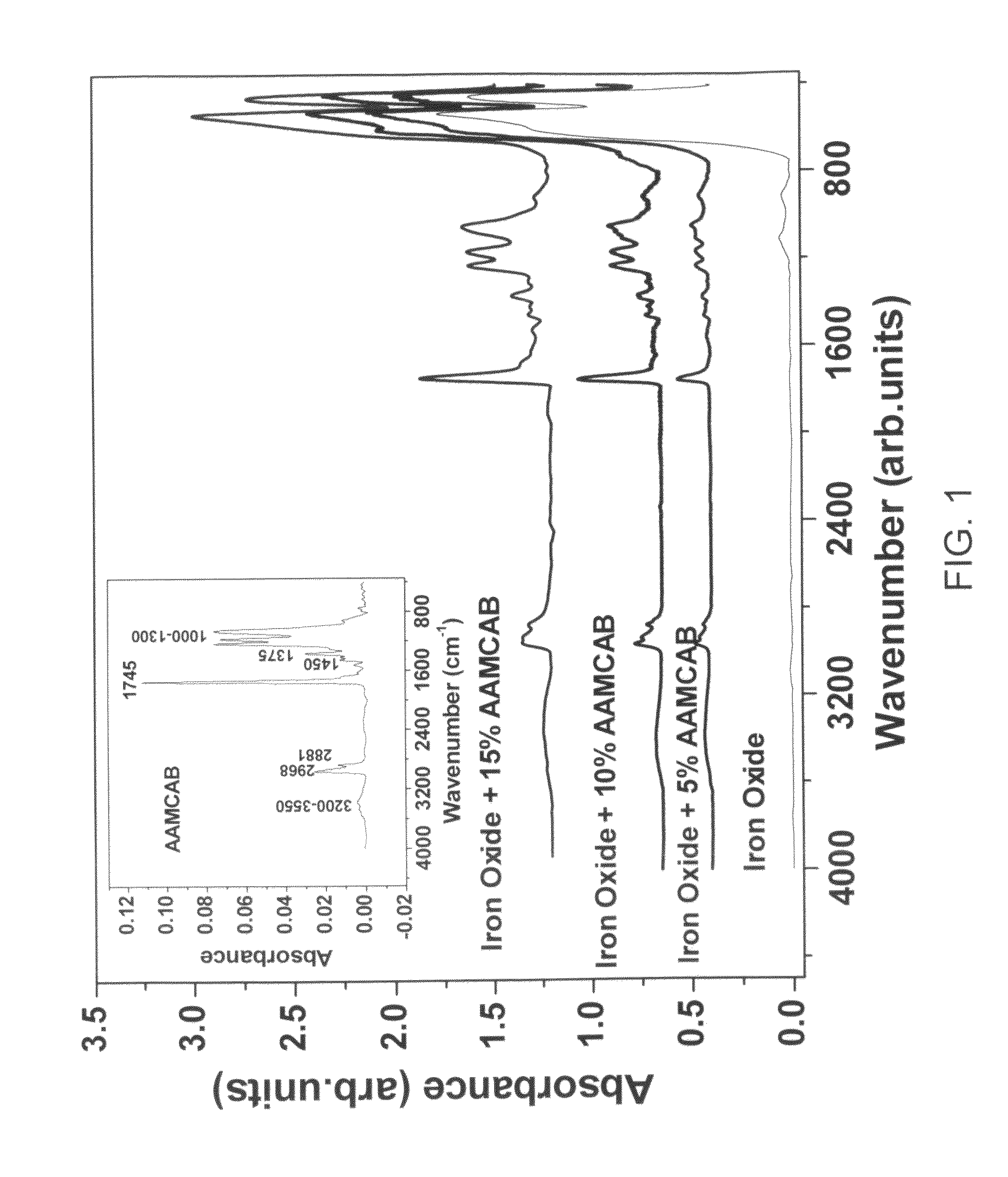 Homogeneous mesoporous nanoenergetic metal oxide composites and fabrication thereof