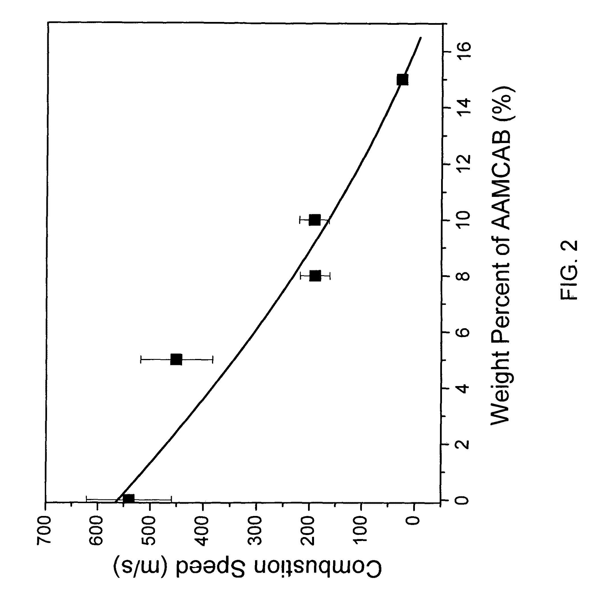 Homogeneous mesoporous nanoenergetic metal oxide composites and fabrication thereof