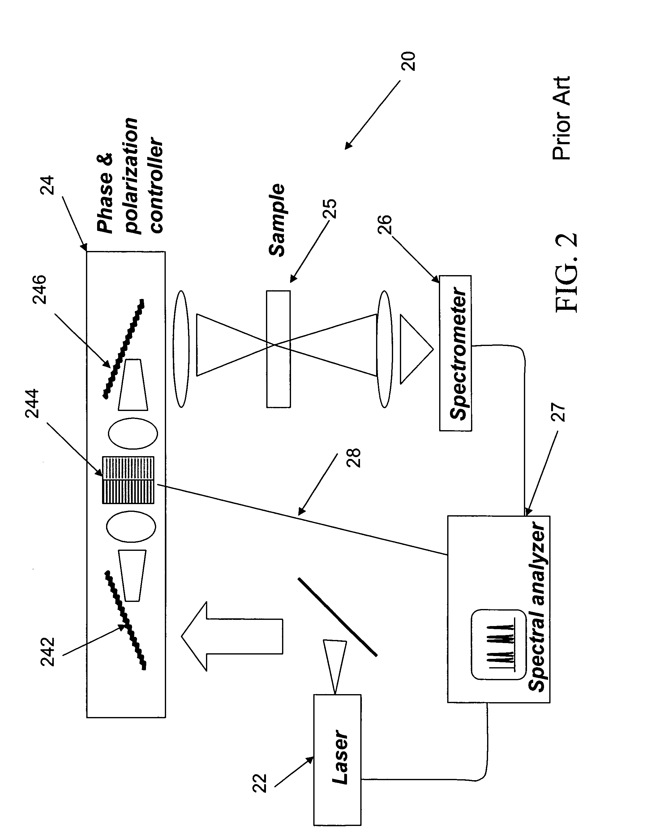 Method and system for spectral analysis of biological materials using stimulated cars