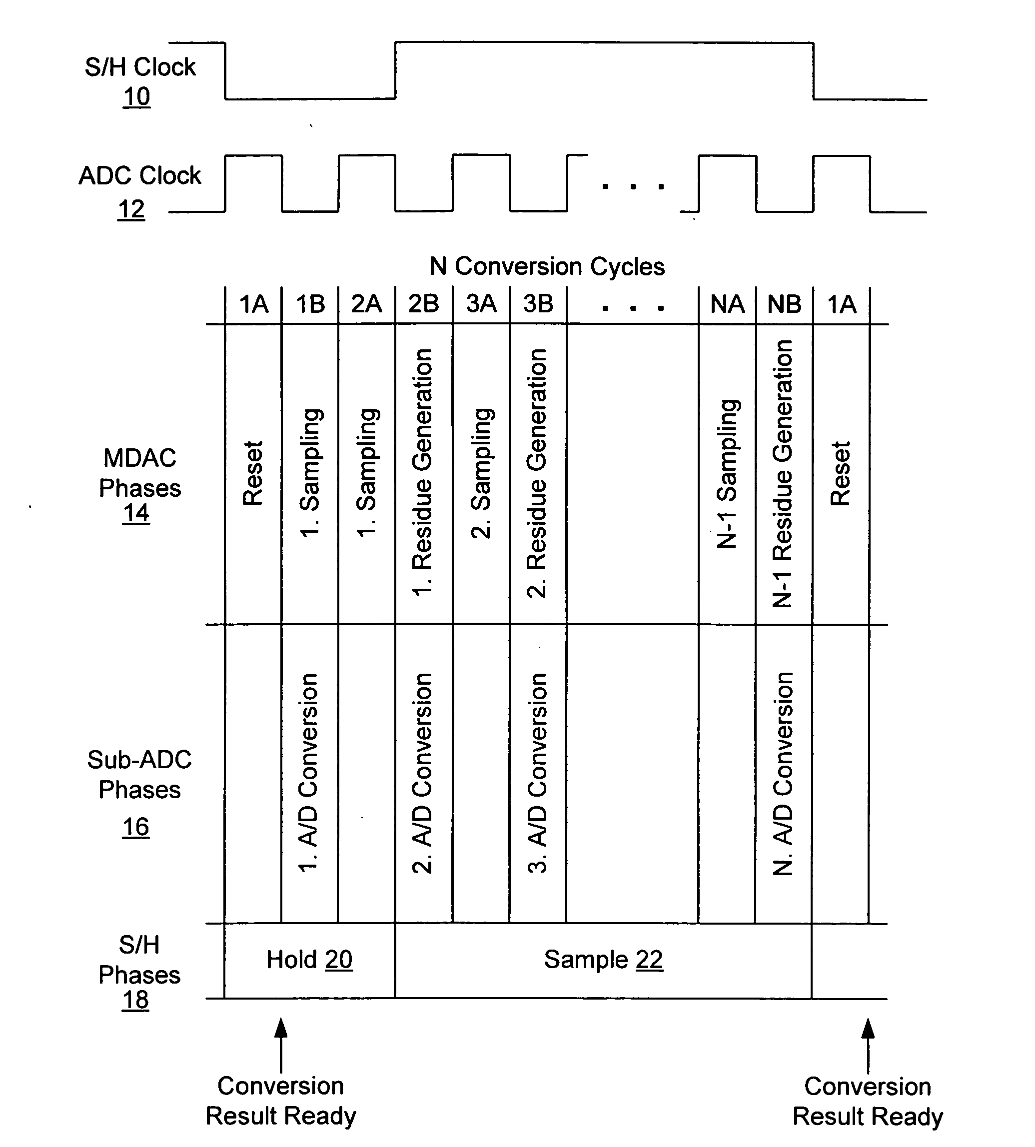Clocking scheme for an algorithmic analog-to-digital converter