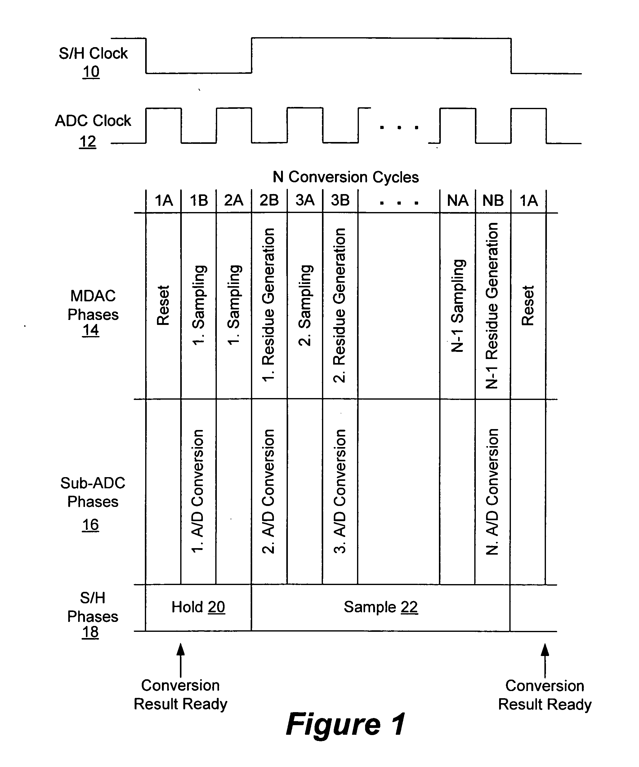 Clocking scheme for an algorithmic analog-to-digital converter