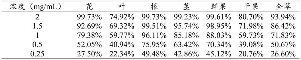 Application of Cynanchum thesioides (Freyn) K. Schum. extract in preparation of anti-oxidation product