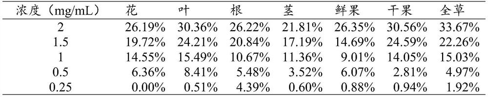 Application of Cynanchum thesioides (Freyn) K. Schum. extract in preparation of anti-oxidation product