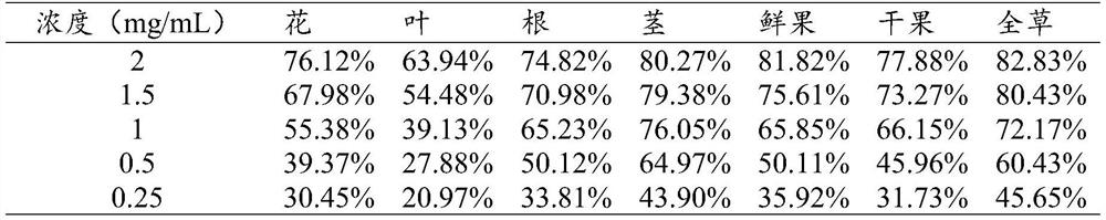 Application of Cynanchum thesioides (Freyn) K. Schum. extract in preparation of anti-oxidation product