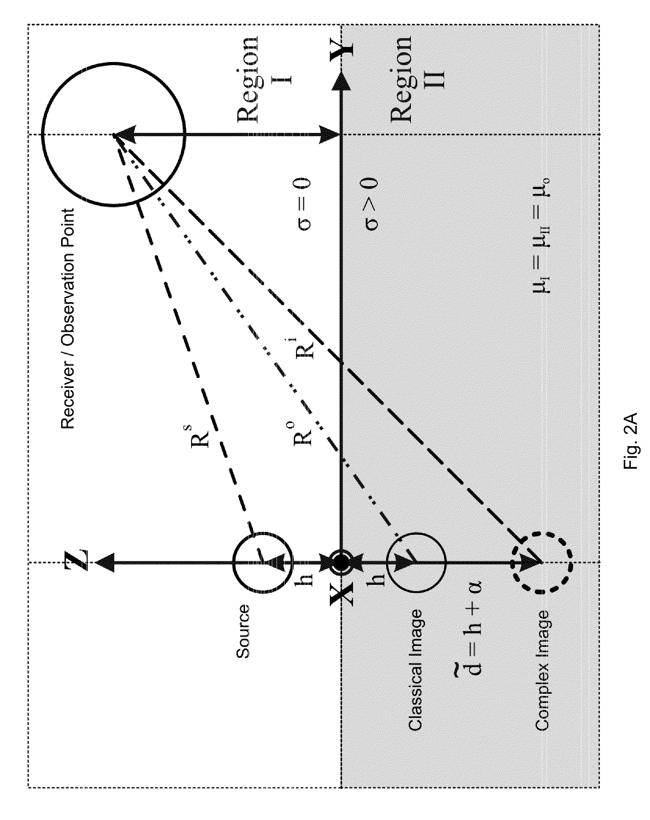 Systems and Methods for Position Tracking Using Magnetoquasistatic Fields