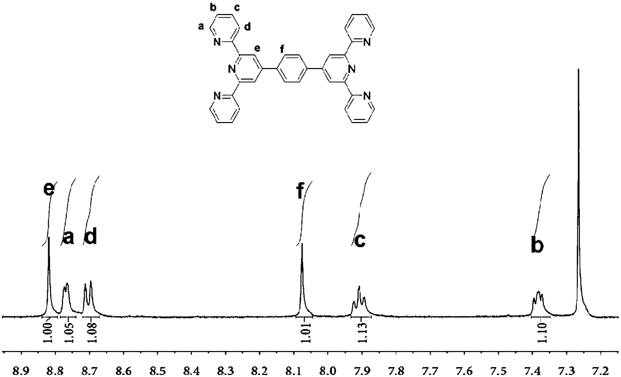 Bis-terpyridine based bi-metal polymer and preparation method thereof