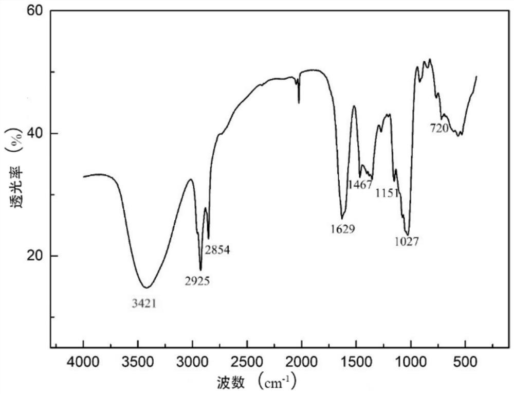 Oil-displacing agent composition, oil-displacing agent and preparation method and application thereof