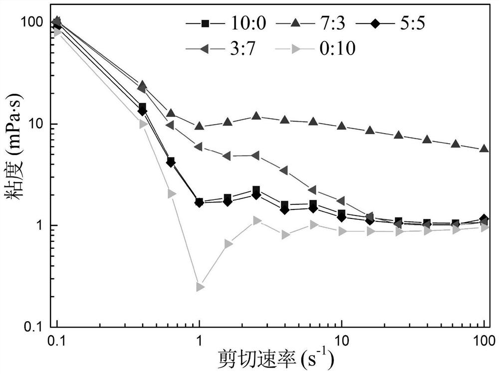 Oil-displacing agent composition, oil-displacing agent and preparation method and application thereof