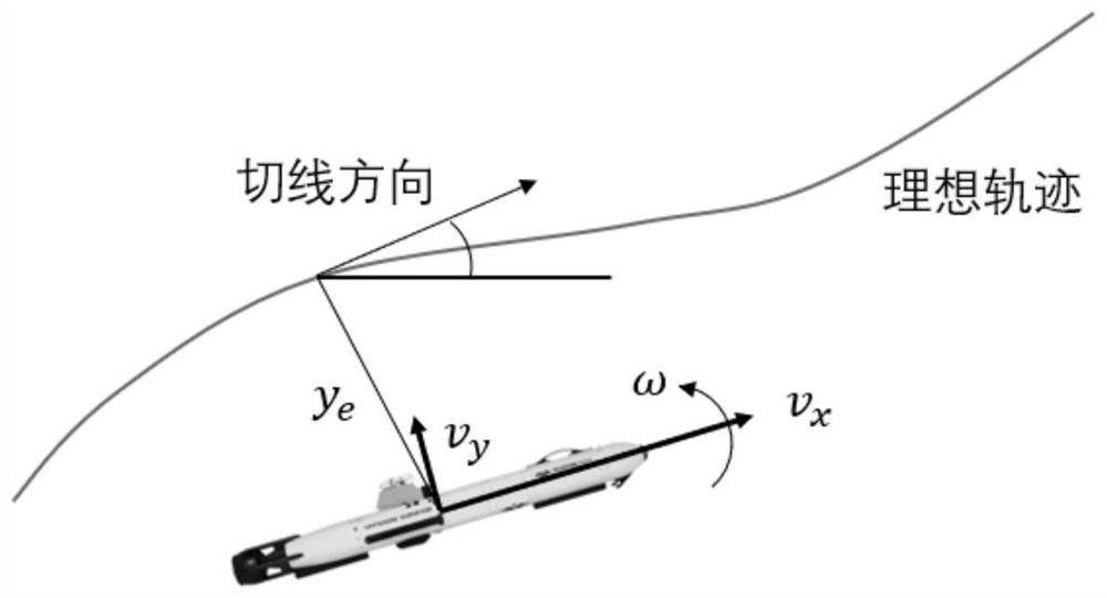 Course correction path tracking method for under-actuated autonomous underwater vehicle