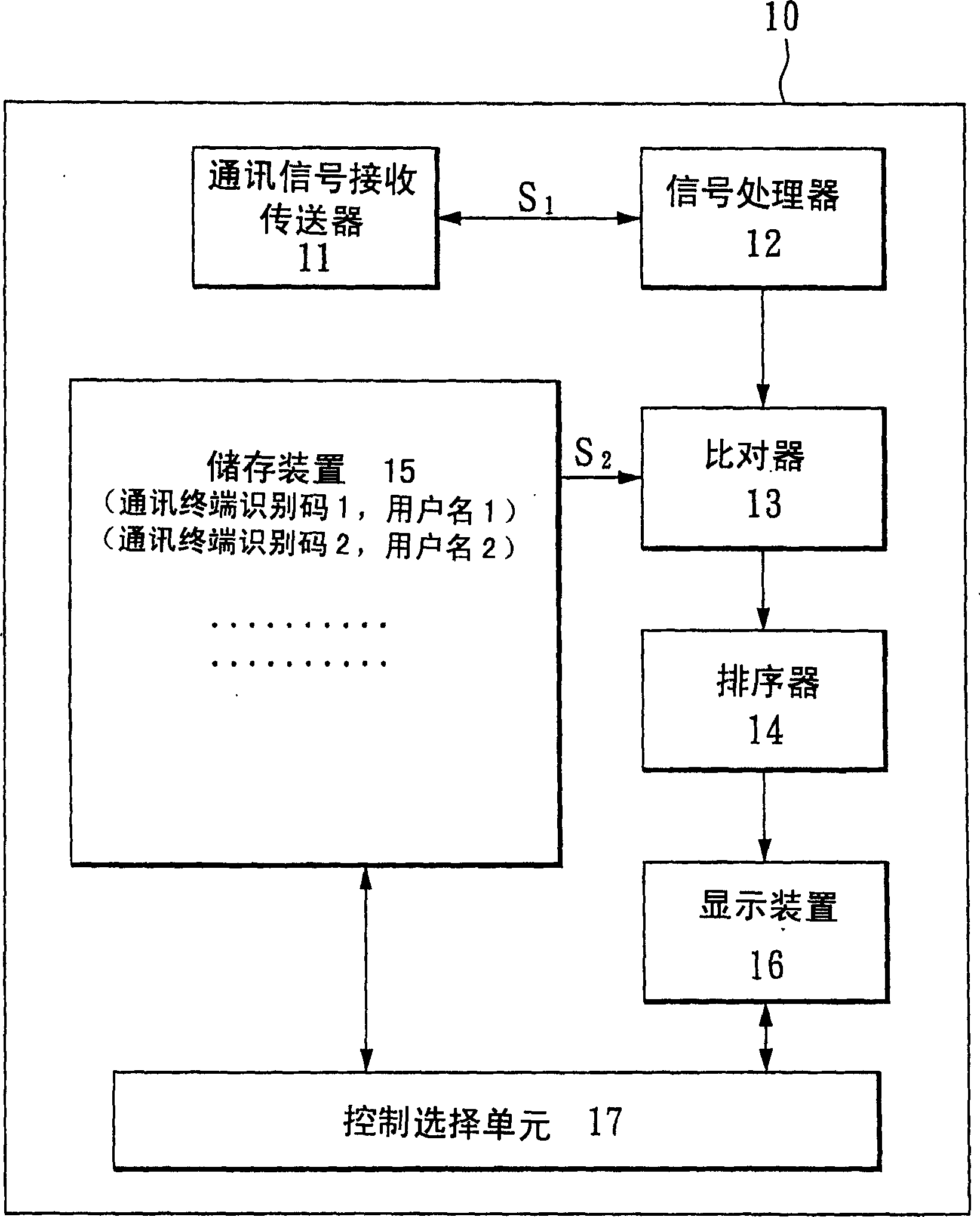 Method for detecting possible incoming call through ID code of communication terminal of incoming call, and communication equipment