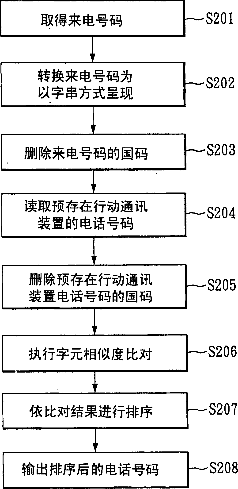 Method for detecting possible incoming call through ID code of communication terminal of incoming call, and communication equipment