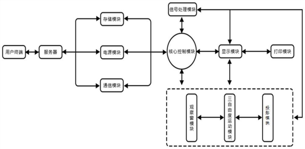 Intelligent optometry unit for full-automatic tracking of left eye and right eye and working method of intelligent optometry unit