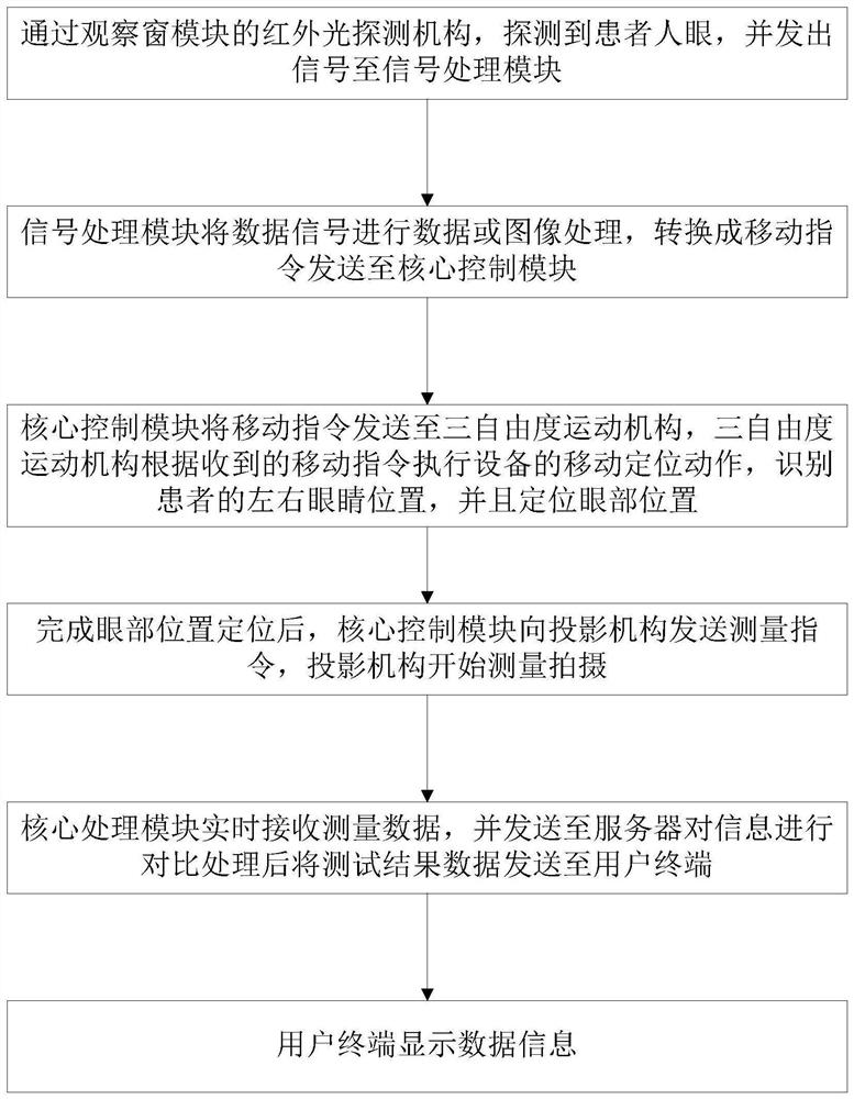 Intelligent optometry unit for full-automatic tracking of left eye and right eye and working method of intelligent optometry unit