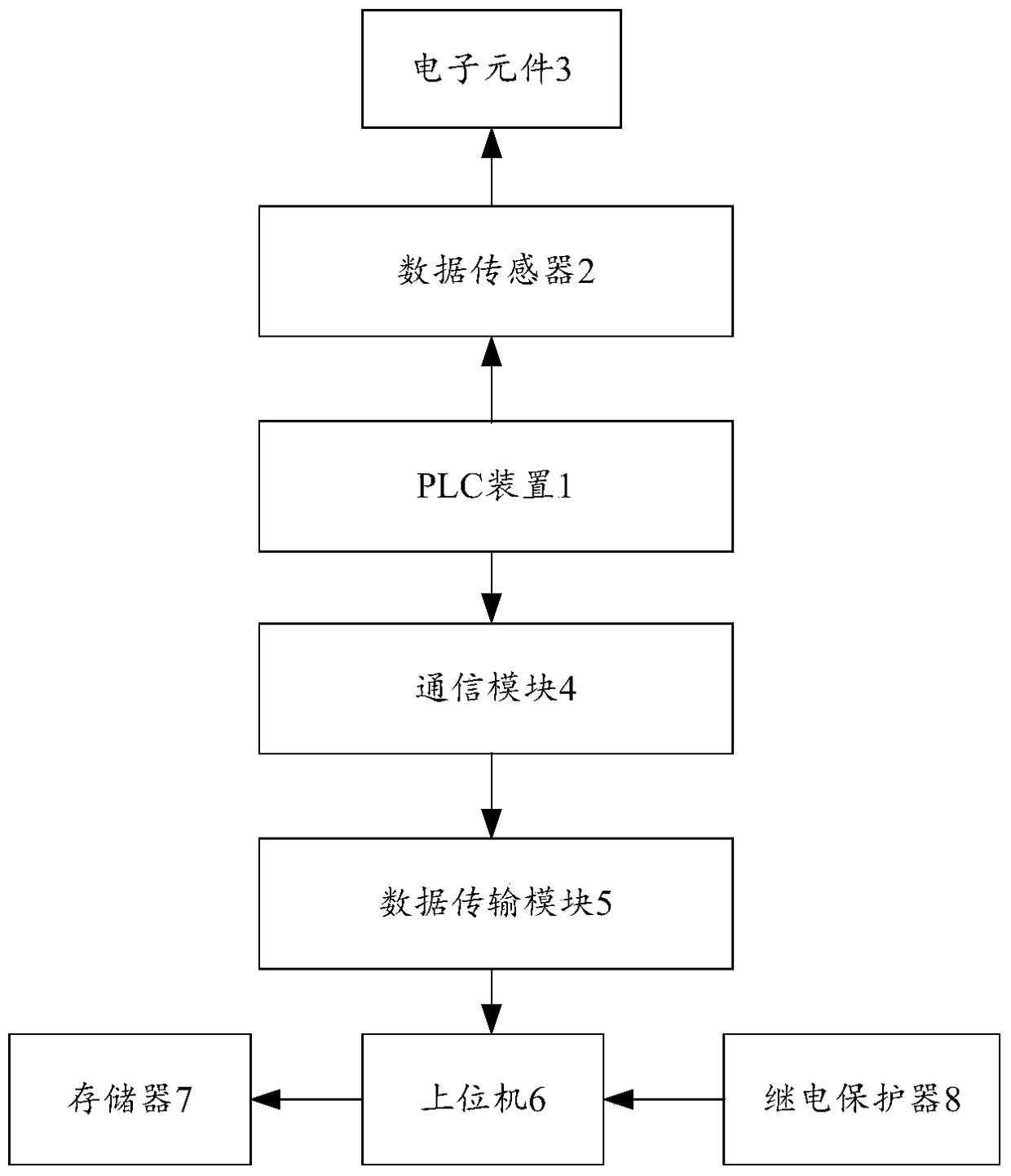 An Intelligent PLC Communication System