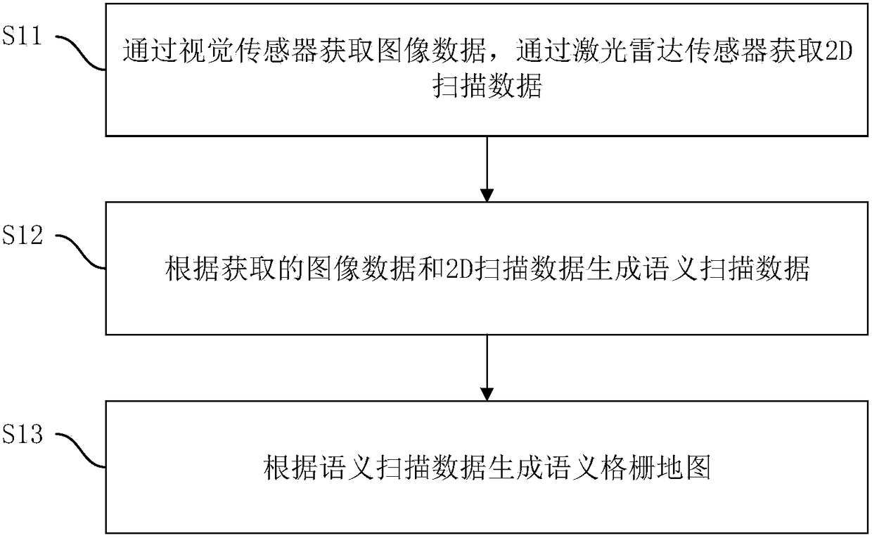 Method for generating semantic grid map and device thereof