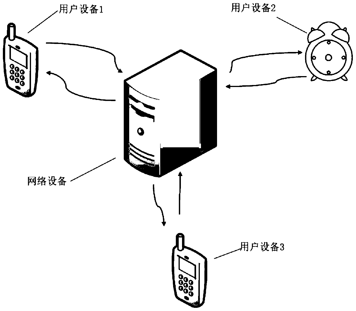 A method and device for social contact based on an alarm clock