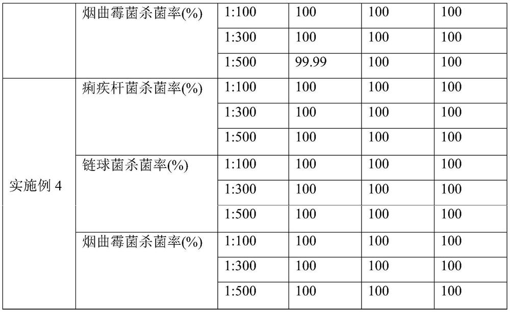 Cleaning disinfectant containing mixed phenol, preparation method and application thereof