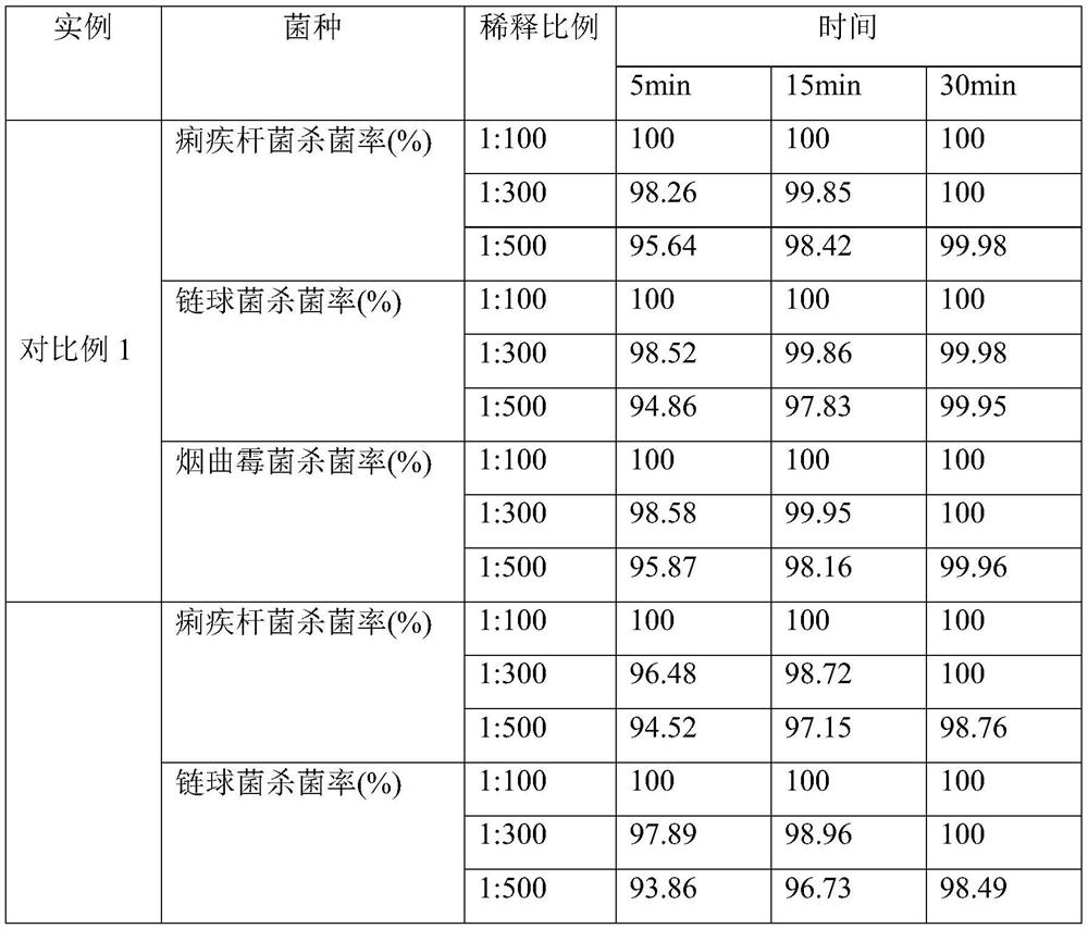 Cleaning disinfectant containing mixed phenol, preparation method and application thereof