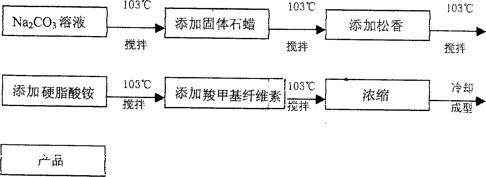 Water-proof additive speically for pulp moulding and its producing method