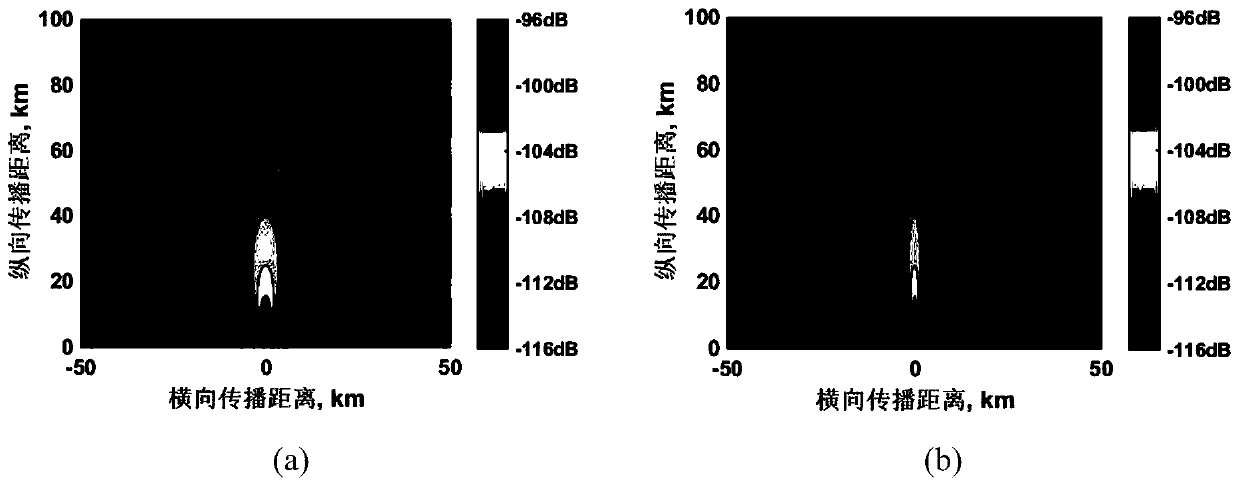 Target detection method based on pulse energy compression technology