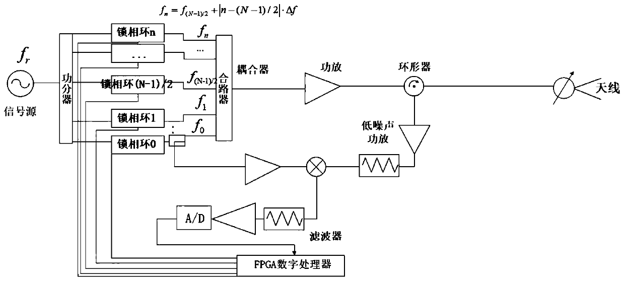 Target detection method based on pulse energy compression technology