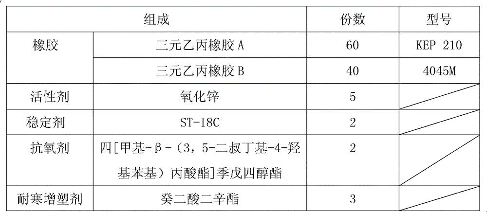 Cold-resistant EPR (Ethylene-Propylene Rubber) insulating rubber eraser used on wind power generation flexible cable