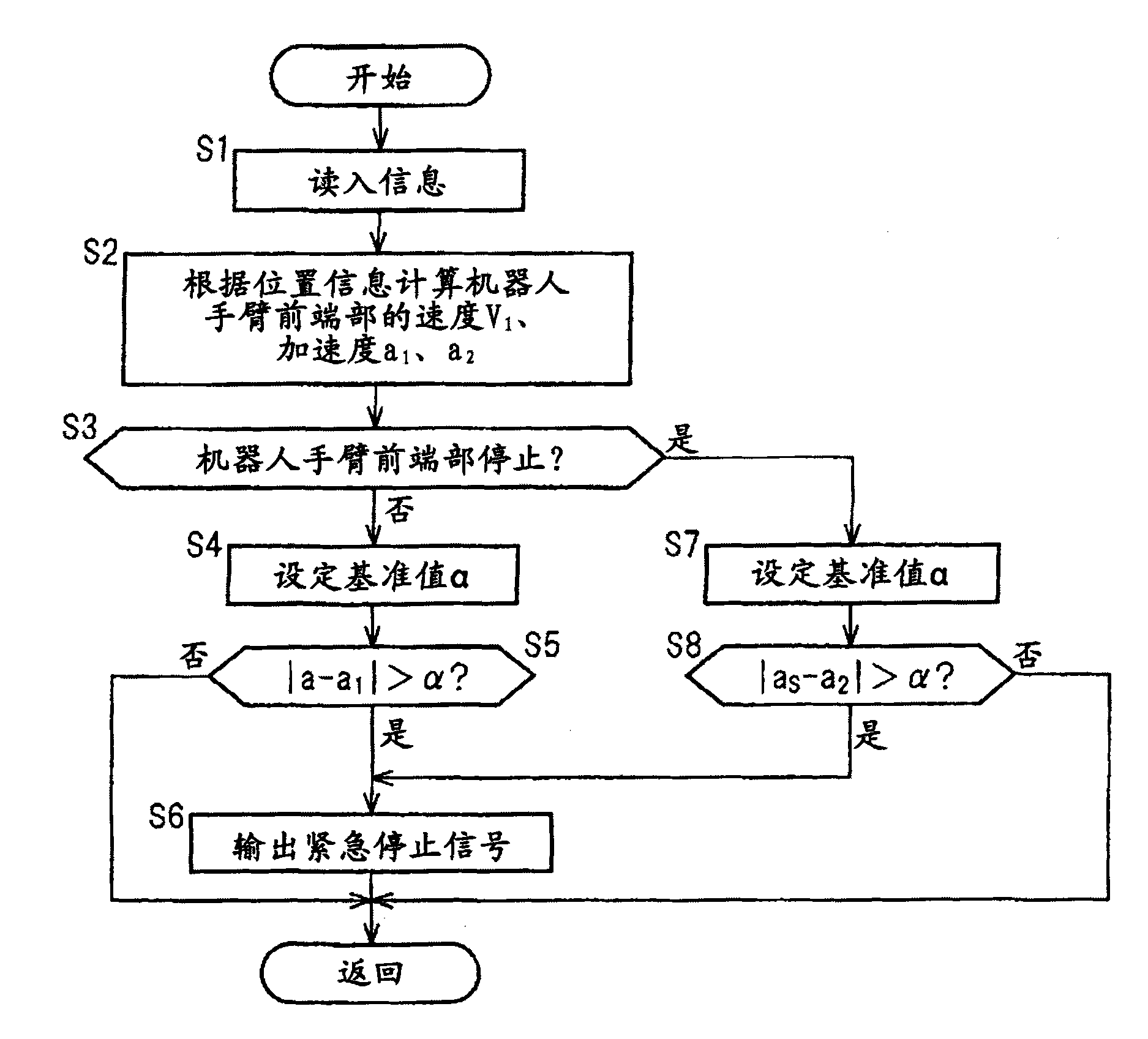 Robot system