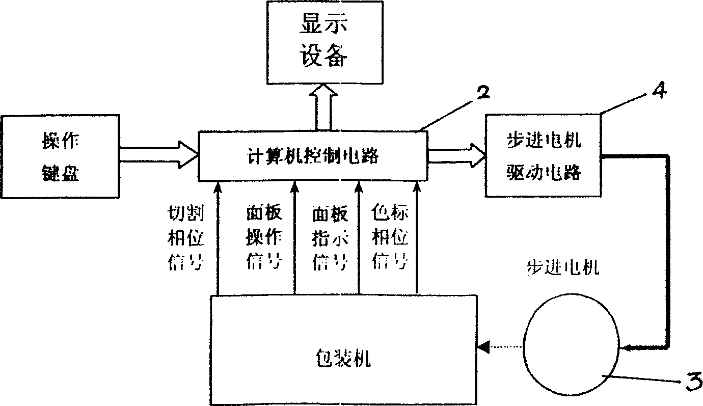 System for automatic tracing color codes of packing machines