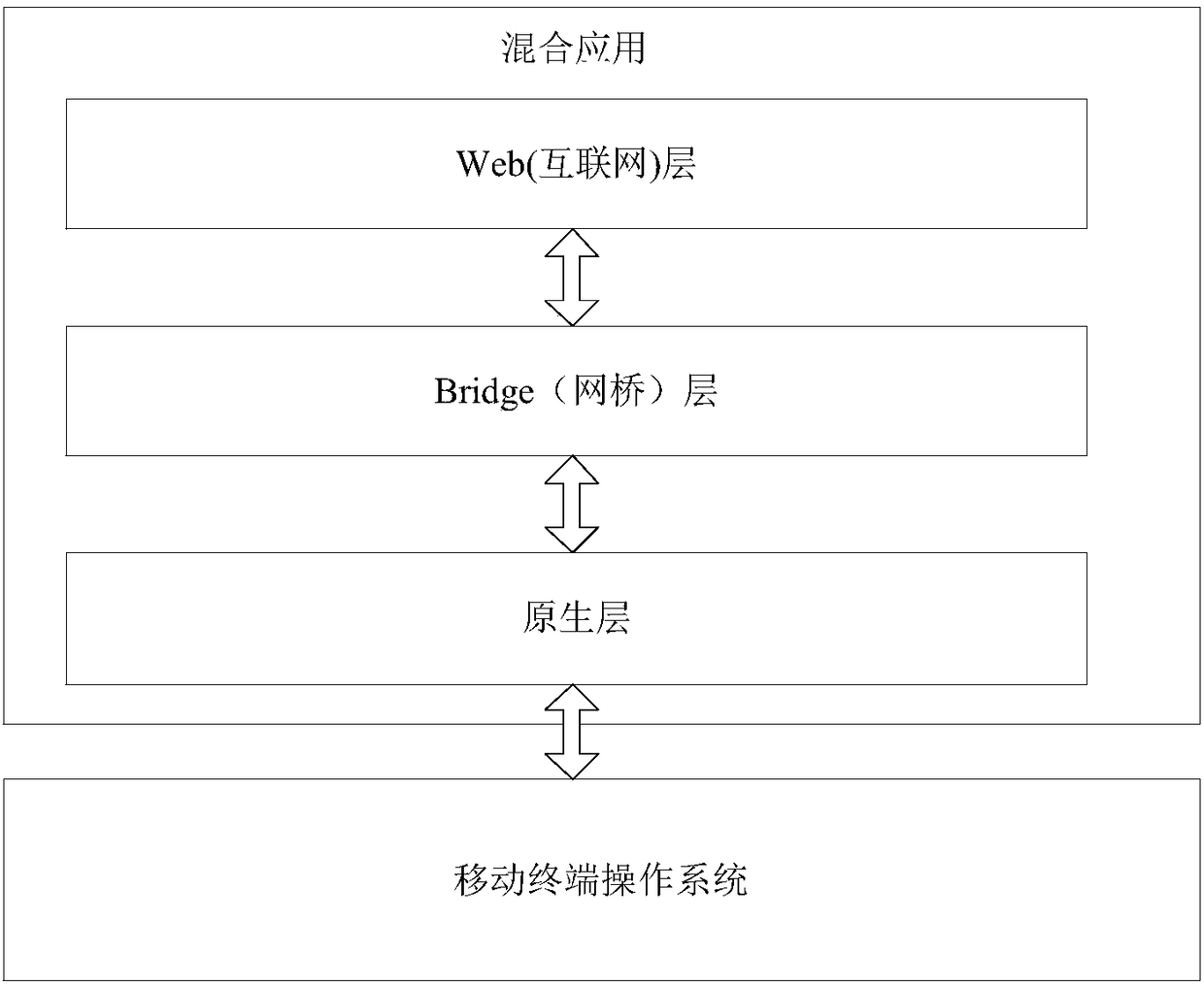 Realization method and device of hybrid application accessing to Web component