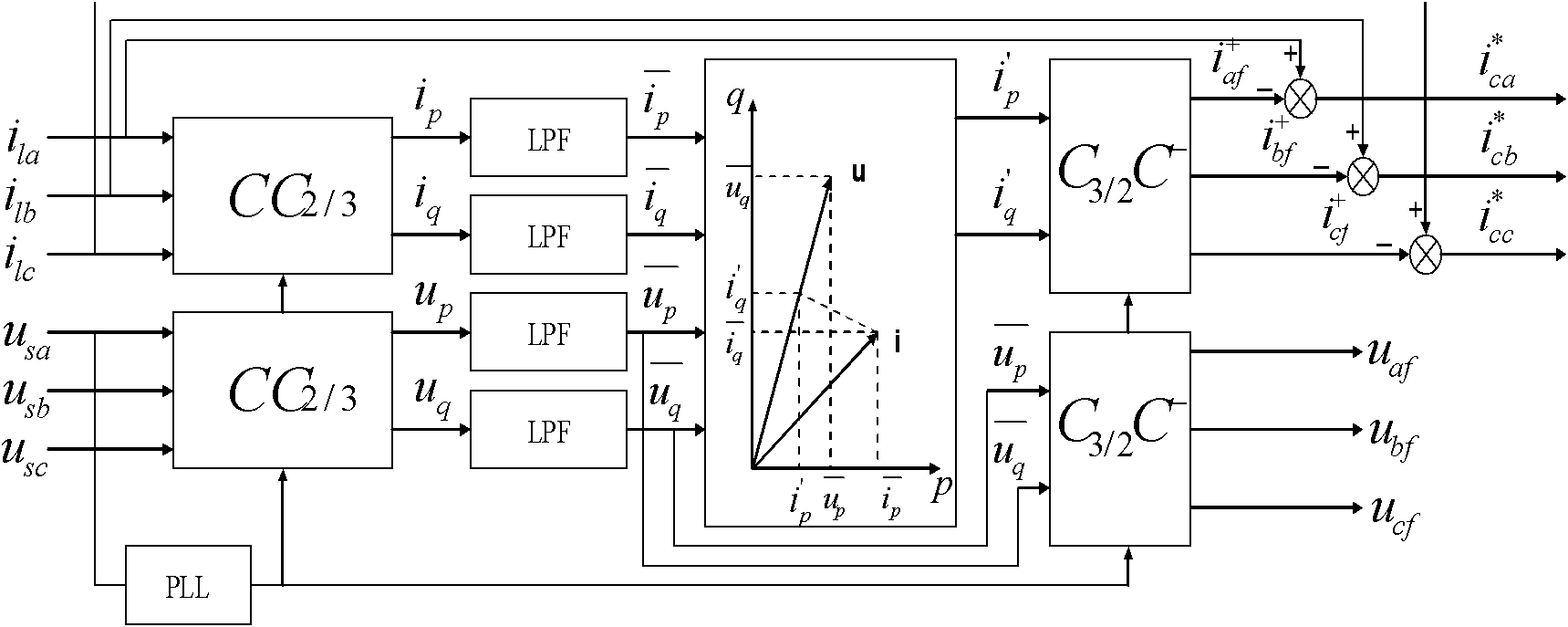 Method for detecting harmonic wave and reactive current based on spatial transformation of voltage vectors