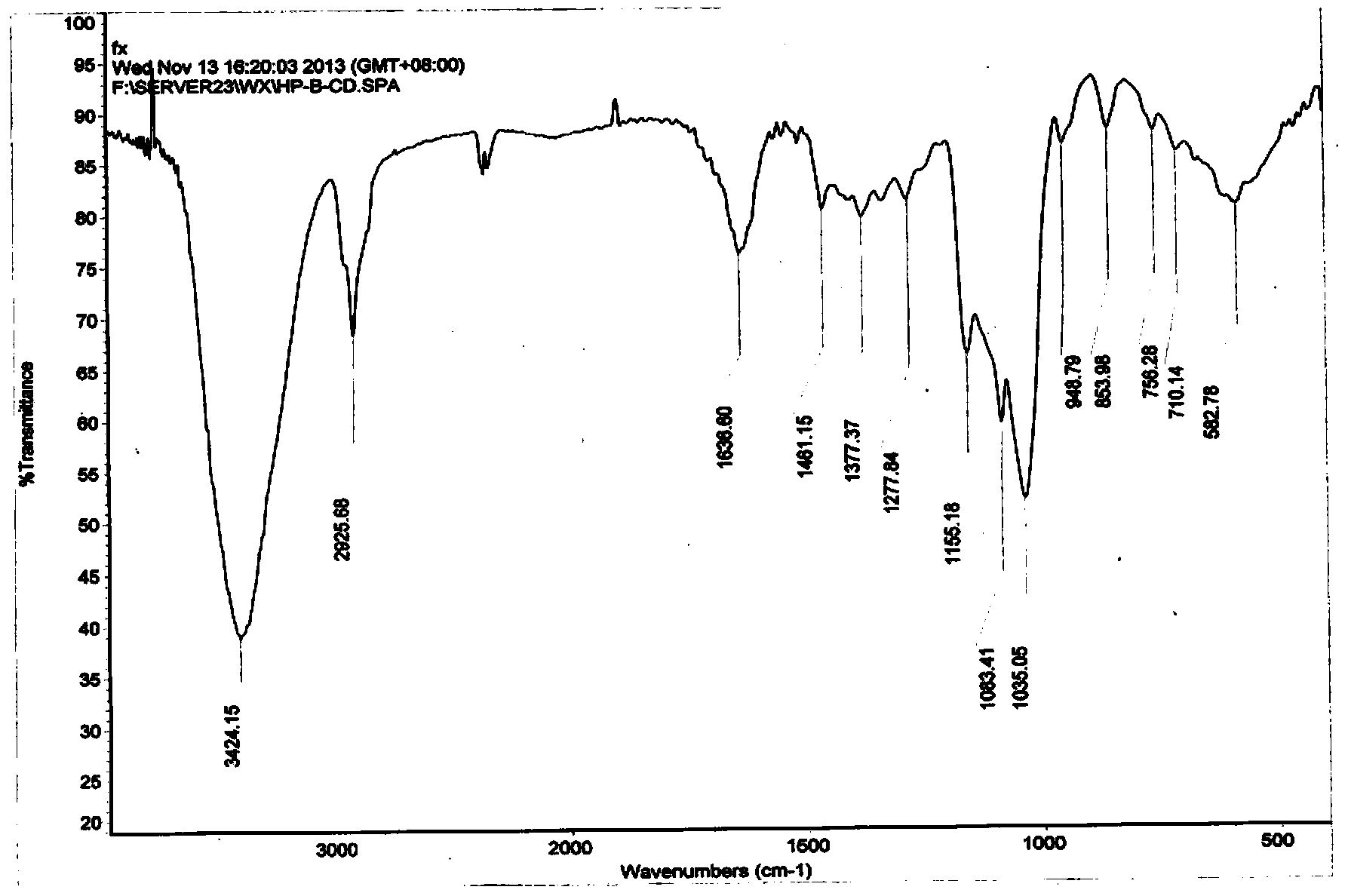 Hydroxypropyl-beta-cyclodextrin supermolecule clathrate compound of butyl p-hydroxybenzoate, and preparing method and using method thereof