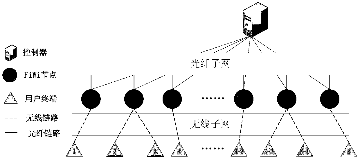 One content distribution method and system and a FIWI node device