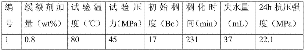 Medium-high temperature retarder for oil well cement and preparation method thereof