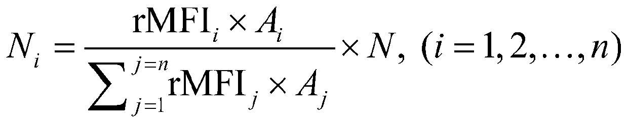 Calculation method of land cover sample size considering spatial composition and configuration