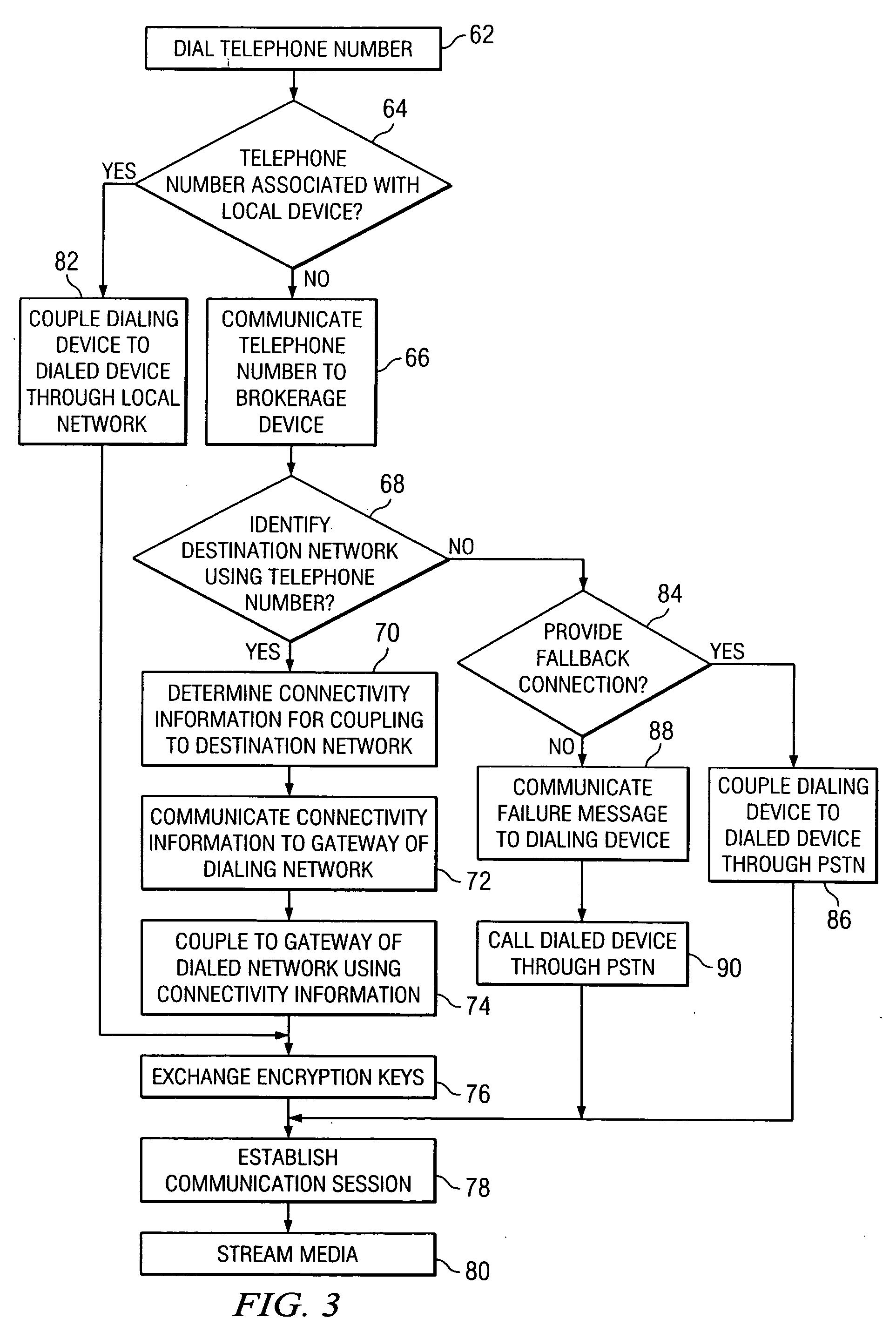 Inter-enterprise telephony using a central brokerage device