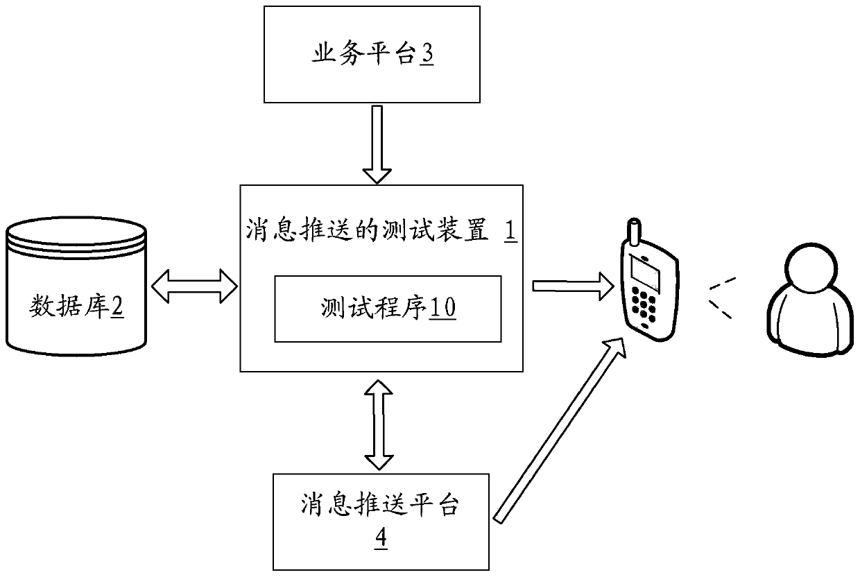 Message pushing test device and method and storage medium