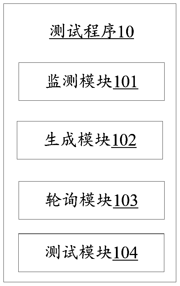 Message pushing test device and method and storage medium