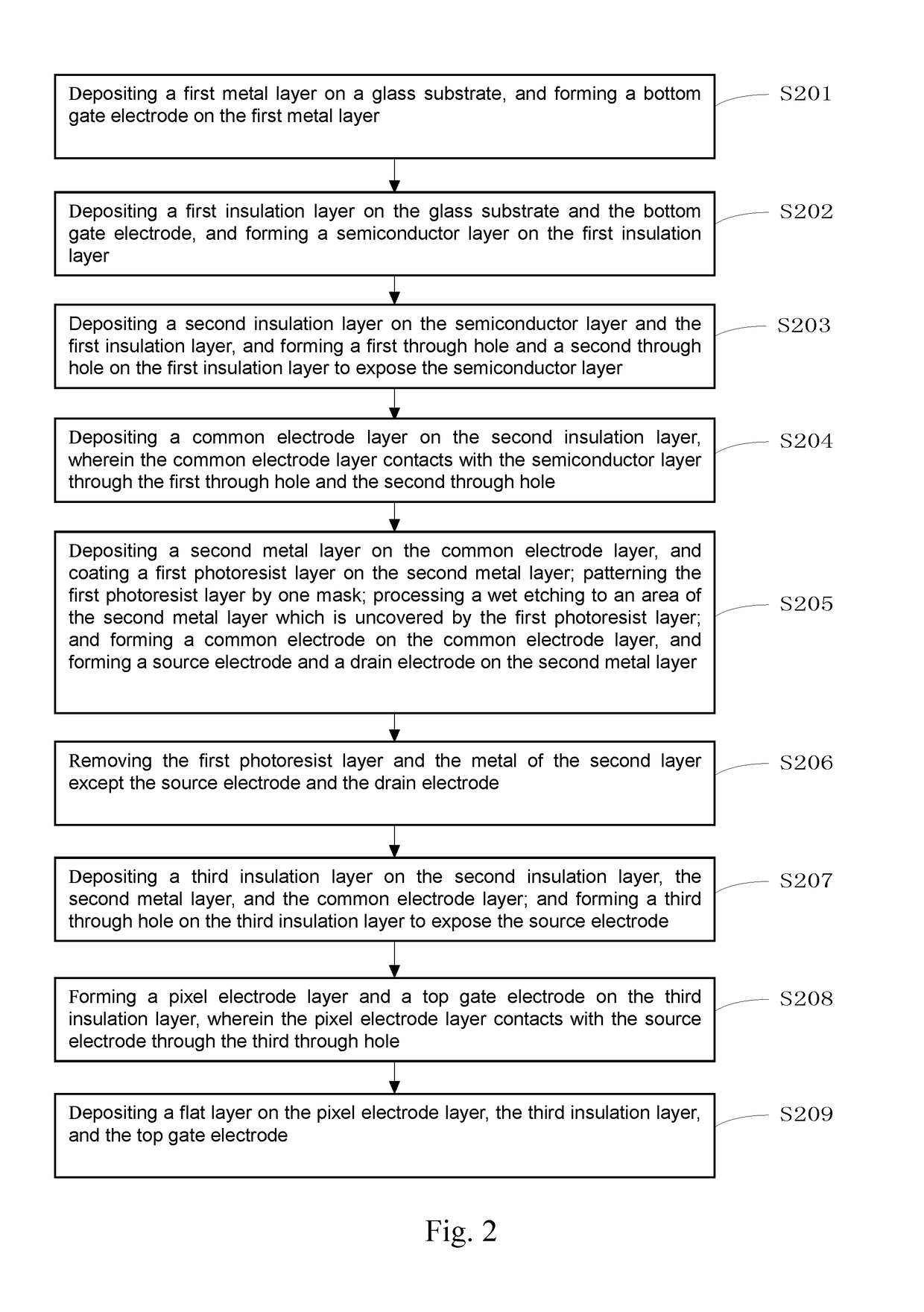 Dual-gate TFT array substrate and manufacturing method thereof