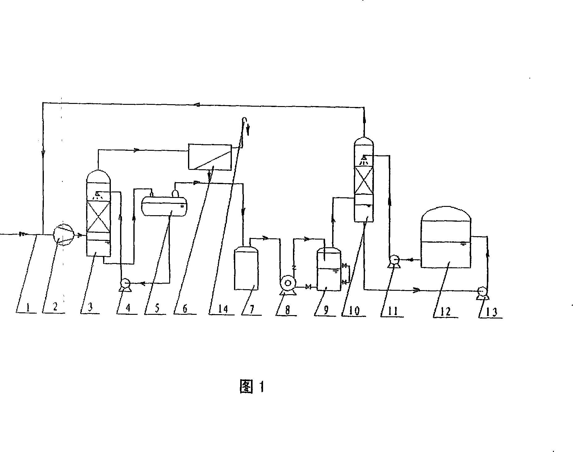 Oil gas recovery method and device using absorption method and membrane separating method integration technology