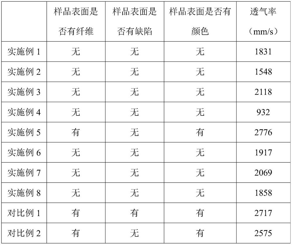 Demolding breathable felt as well as preparation method and application thereof